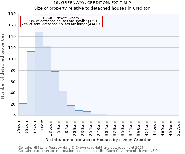 16, GREENWAY, CREDITON, EX17 3LP: Size of property relative to detached houses in Crediton