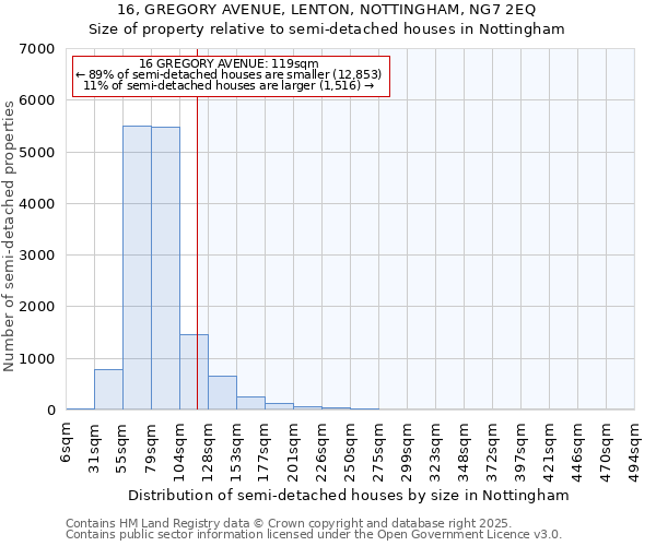 16, GREGORY AVENUE, LENTON, NOTTINGHAM, NG7 2EQ: Size of property relative to detached houses in Nottingham