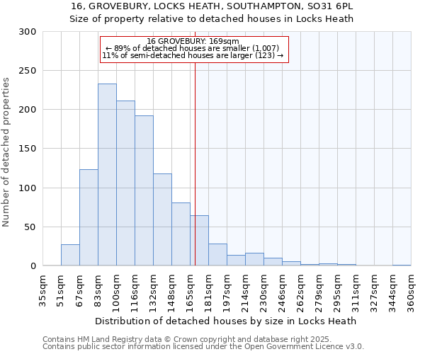 16, GROVEBURY, LOCKS HEATH, SOUTHAMPTON, SO31 6PL: Size of property relative to detached houses in Locks Heath