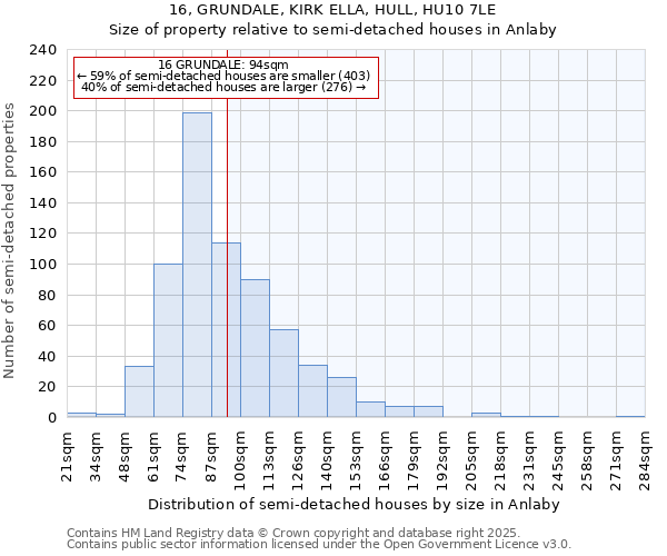 16, GRUNDALE, KIRK ELLA, HULL, HU10 7LE: Size of property relative to detached houses in Anlaby