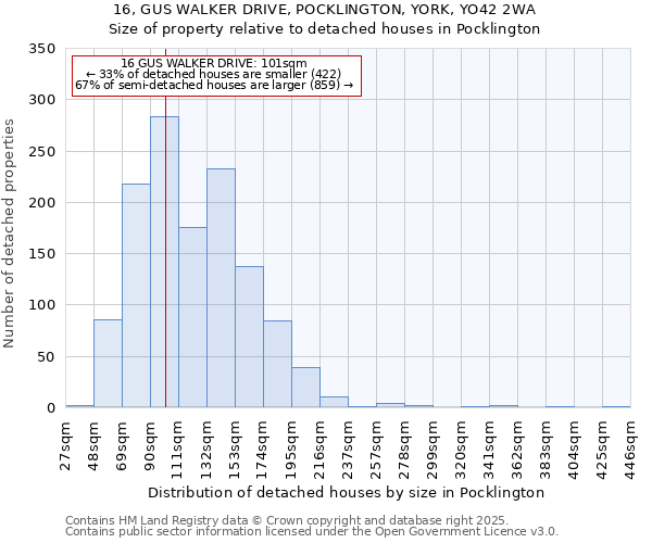 16, GUS WALKER DRIVE, POCKLINGTON, YORK, YO42 2WA: Size of property relative to detached houses in Pocklington