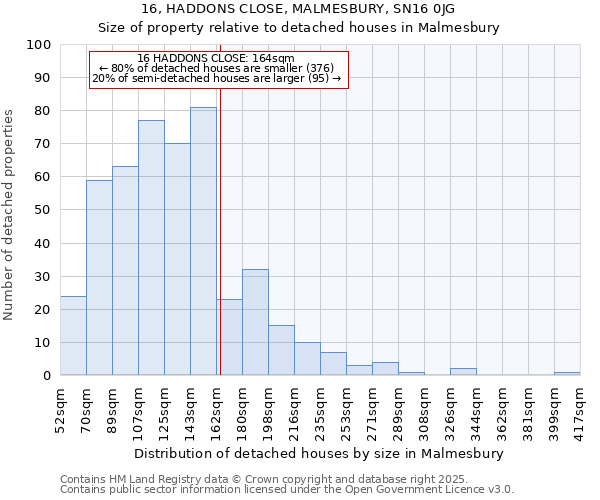 16, HADDONS CLOSE, MALMESBURY, SN16 0JG: Size of property relative to detached houses in Malmesbury