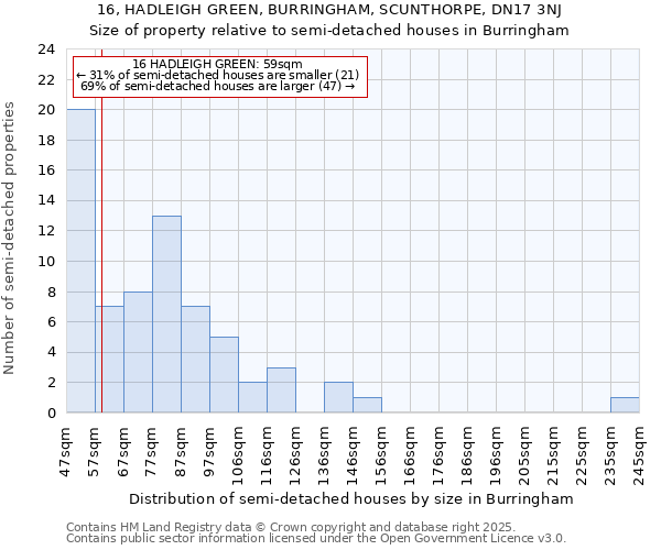 16, HADLEIGH GREEN, BURRINGHAM, SCUNTHORPE, DN17 3NJ: Size of property relative to detached houses in Burringham