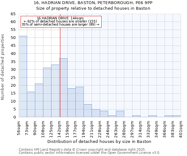 16, HADRIAN DRIVE, BASTON, PETERBOROUGH, PE6 9PP: Size of property relative to detached houses in Baston