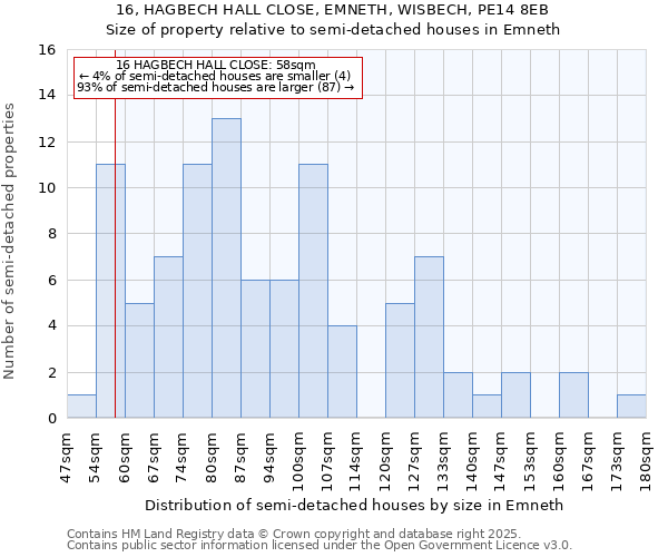 16, HAGBECH HALL CLOSE, EMNETH, WISBECH, PE14 8EB: Size of property relative to detached houses in Emneth