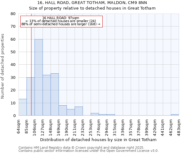 16, HALL ROAD, GREAT TOTHAM, MALDON, CM9 8NN: Size of property relative to detached houses in Great Totham