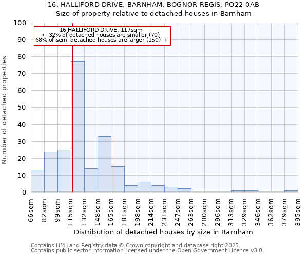 16, HALLIFORD DRIVE, BARNHAM, BOGNOR REGIS, PO22 0AB: Size of property relative to detached houses in Barnham