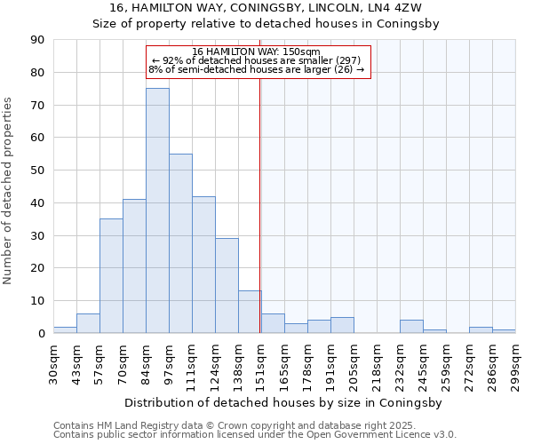 16, HAMILTON WAY, CONINGSBY, LINCOLN, LN4 4ZW: Size of property relative to detached houses in Coningsby