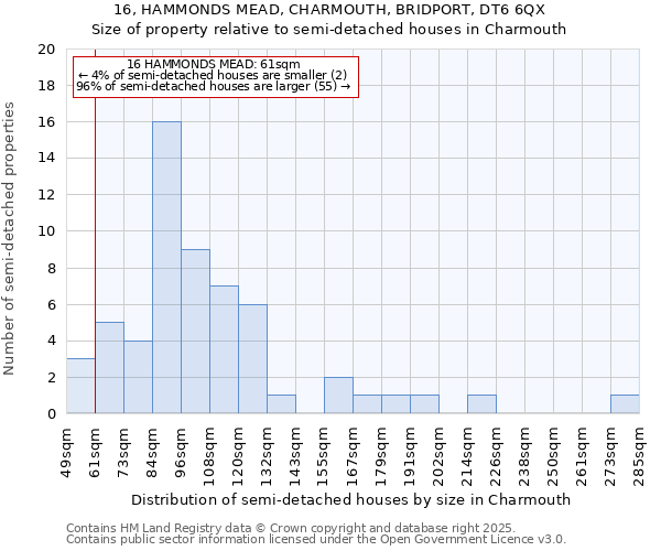 16, HAMMONDS MEAD, CHARMOUTH, BRIDPORT, DT6 6QX: Size of property relative to detached houses in Charmouth