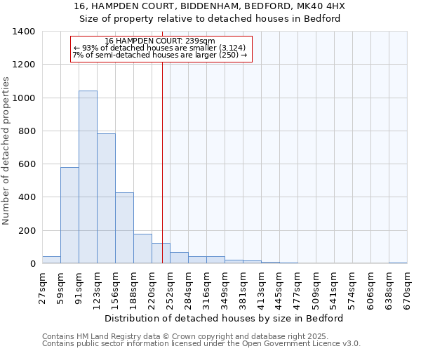 16, HAMPDEN COURT, BIDDENHAM, BEDFORD, MK40 4HX: Size of property relative to detached houses in Bedford