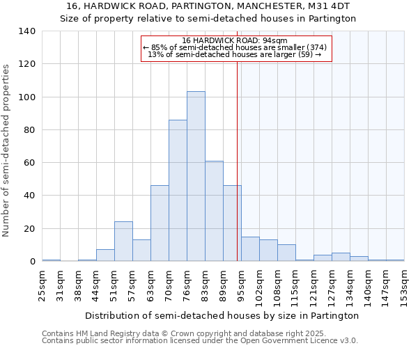 16, HARDWICK ROAD, PARTINGTON, MANCHESTER, M31 4DT: Size of property relative to detached houses in Partington