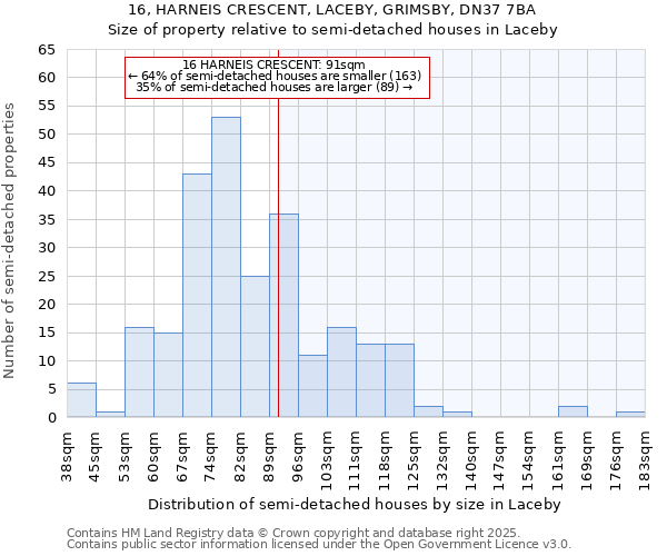 16, HARNEIS CRESCENT, LACEBY, GRIMSBY, DN37 7BA: Size of property relative to detached houses in Laceby