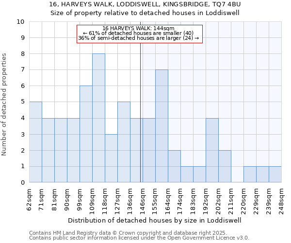 16, HARVEYS WALK, LODDISWELL, KINGSBRIDGE, TQ7 4BU: Size of property relative to detached houses in Loddiswell