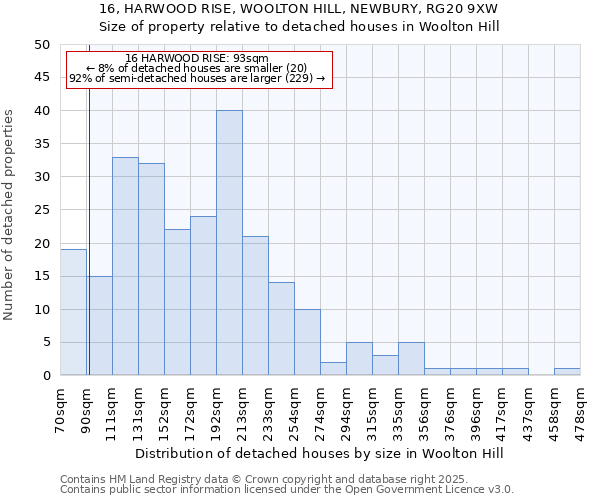 16, HARWOOD RISE, WOOLTON HILL, NEWBURY, RG20 9XW: Size of property relative to detached houses in Woolton Hill