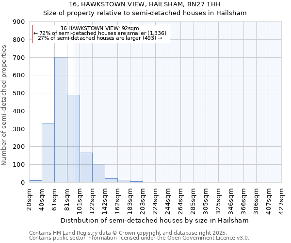 16, HAWKSTOWN VIEW, HAILSHAM, BN27 1HH: Size of property relative to detached houses in Hailsham