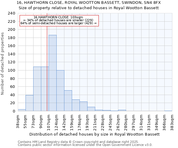 16, HAWTHORN CLOSE, ROYAL WOOTTON BASSETT, SWINDON, SN4 8FX: Size of property relative to detached houses in Royal Wootton Bassett