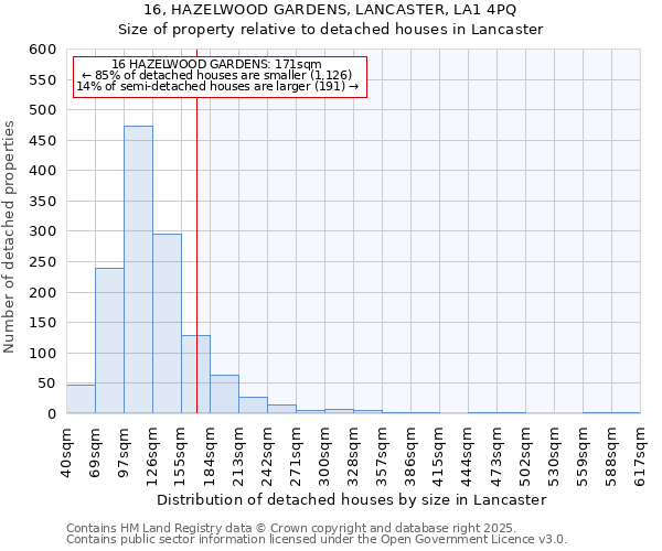 16, HAZELWOOD GARDENS, LANCASTER, LA1 4PQ: Size of property relative to detached houses in Lancaster