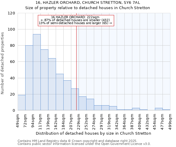 16, HAZLER ORCHARD, CHURCH STRETTON, SY6 7AL: Size of property relative to detached houses in Church Stretton