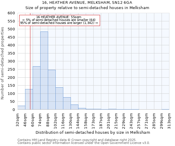 16, HEATHER AVENUE, MELKSHAM, SN12 6GA: Size of property relative to detached houses in Melksham