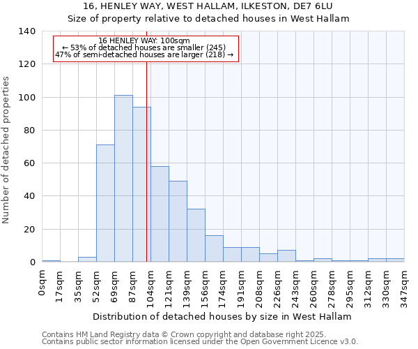 16, HENLEY WAY, WEST HALLAM, ILKESTON, DE7 6LU: Size of property relative to detached houses in West Hallam