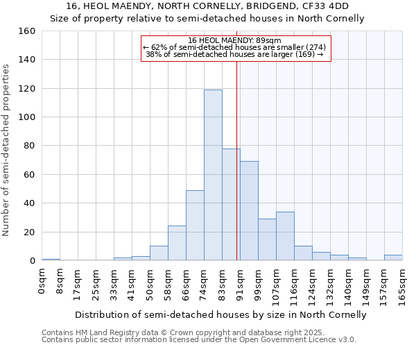 16, HEOL MAENDY, NORTH CORNELLY, BRIDGEND, CF33 4DD: Size of property relative to detached houses in North Cornelly