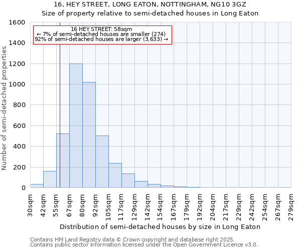 16, HEY STREET, LONG EATON, NOTTINGHAM, NG10 3GZ: Size of property relative to detached houses in Long Eaton