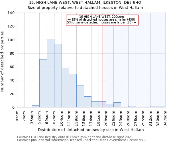 16, HIGH LANE WEST, WEST HALLAM, ILKESTON, DE7 6HQ: Size of property relative to detached houses in West Hallam