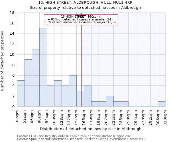 16, HIGH STREET, ALDBROUGH, HULL, HU11 4RP: Size of property relative to detached houses in Aldbrough