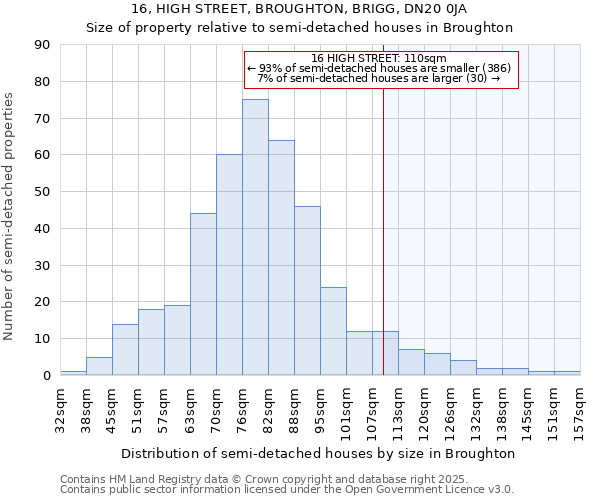 16, HIGH STREET, BROUGHTON, BRIGG, DN20 0JA: Size of property relative to detached houses in Broughton