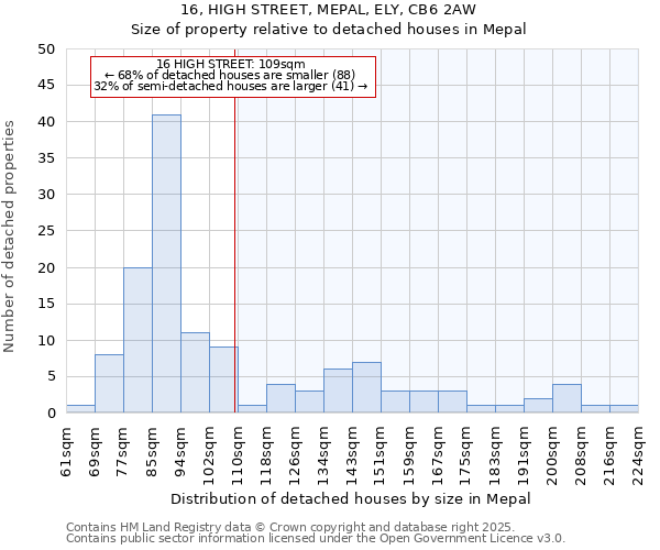 16, HIGH STREET, MEPAL, ELY, CB6 2AW: Size of property relative to detached houses in Mepal