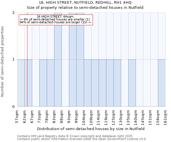 16, HIGH STREET, NUTFIELD, REDHILL, RH1 4HQ: Size of property relative to detached houses in Nutfield