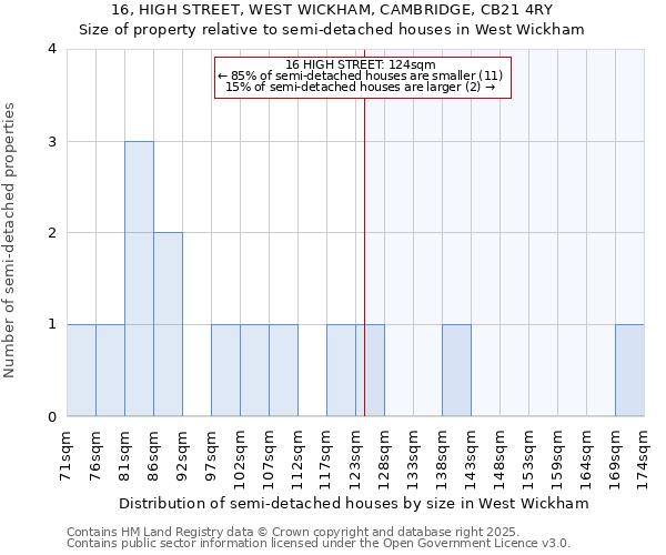 16, HIGH STREET, WEST WICKHAM, CAMBRIDGE, CB21 4RY: Size of property relative to detached houses in West Wickham