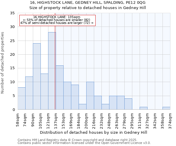 16, HIGHSTOCK LANE, GEDNEY HILL, SPALDING, PE12 0QG: Size of property relative to detached houses in Gedney Hill