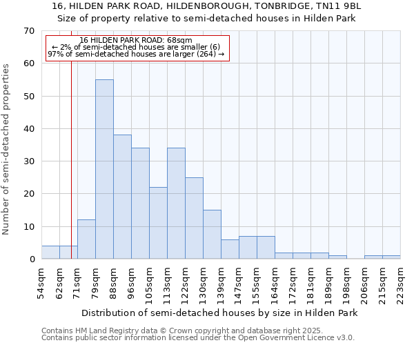 16, HILDEN PARK ROAD, HILDENBOROUGH, TONBRIDGE, TN11 9BL: Size of property relative to detached houses in Hilden Park