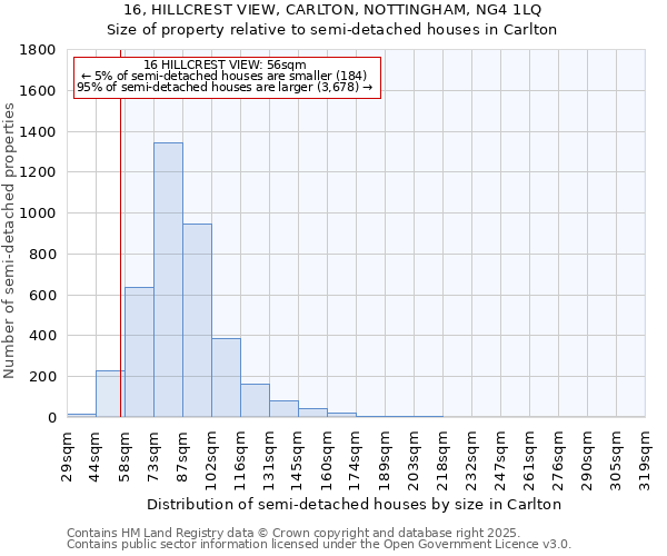 16, HILLCREST VIEW, CARLTON, NOTTINGHAM, NG4 1LQ: Size of property relative to detached houses in Carlton