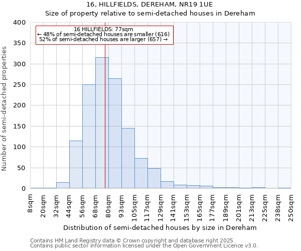 16, HILLFIELDS, DEREHAM, NR19 1UE: Size of property relative to detached houses in Dereham