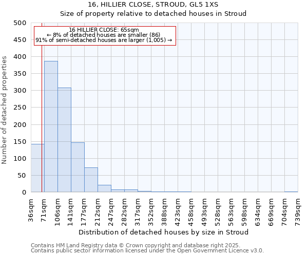 16, HILLIER CLOSE, STROUD, GL5 1XS: Size of property relative to detached houses in Stroud