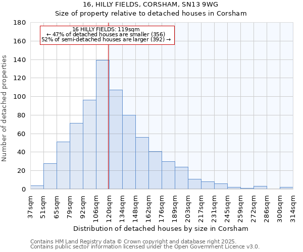 16, HILLY FIELDS, CORSHAM, SN13 9WG: Size of property relative to detached houses in Corsham