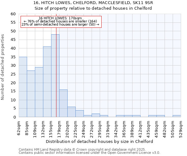 16, HITCH LOWES, CHELFORD, MACCLESFIELD, SK11 9SR: Size of property relative to detached houses in Chelford