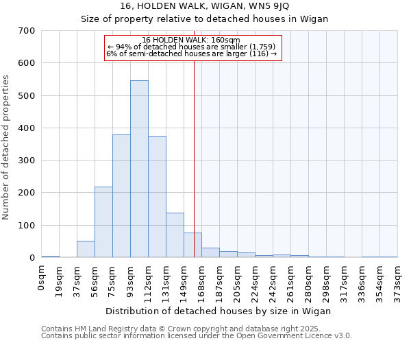 16, HOLDEN WALK, WIGAN, WN5 9JQ: Size of property relative to detached houses in Wigan