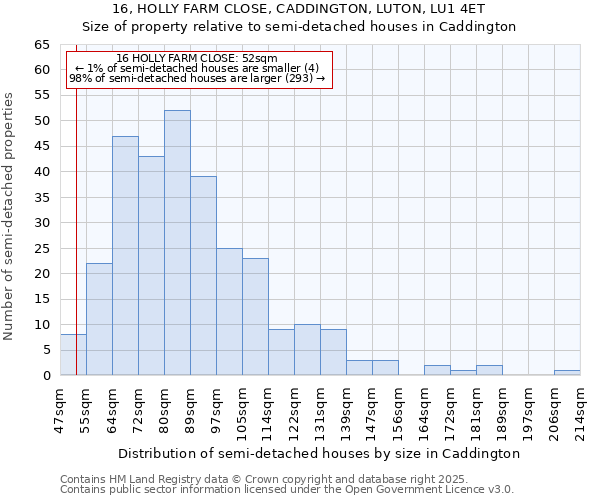 16, HOLLY FARM CLOSE, CADDINGTON, LUTON, LU1 4ET: Size of property relative to detached houses in Caddington