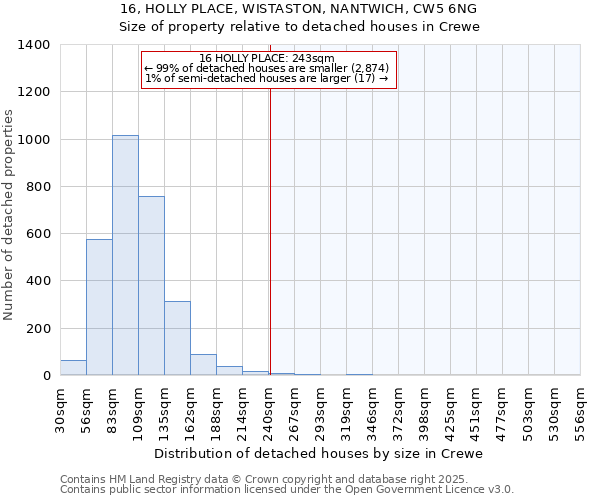 16, HOLLY PLACE, WISTASTON, NANTWICH, CW5 6NG: Size of property relative to detached houses in Crewe