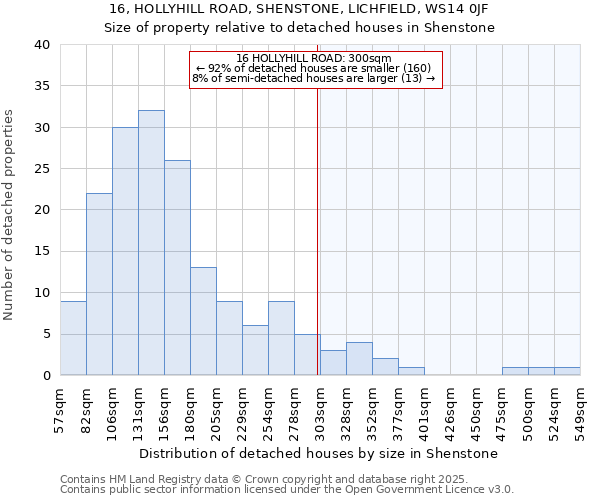 16, HOLLYHILL ROAD, SHENSTONE, LICHFIELD, WS14 0JF: Size of property relative to detached houses in Shenstone