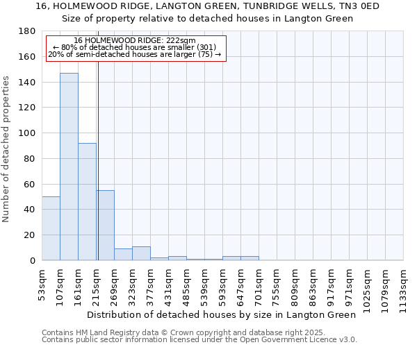 16, HOLMEWOOD RIDGE, LANGTON GREEN, TUNBRIDGE WELLS, TN3 0ED: Size of property relative to detached houses in Langton Green