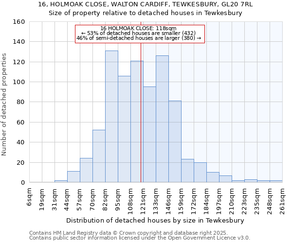 16, HOLMOAK CLOSE, WALTON CARDIFF, TEWKESBURY, GL20 7RL: Size of property relative to detached houses in Tewkesbury