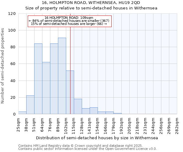 16, HOLMPTON ROAD, WITHERNSEA, HU19 2QD: Size of property relative to detached houses in Withernsea