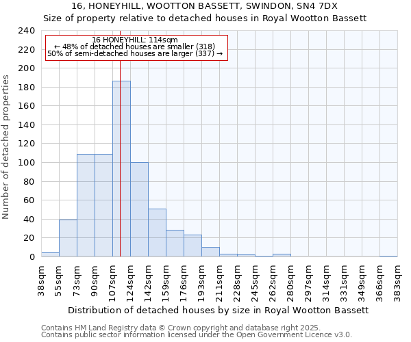 16, HONEYHILL, WOOTTON BASSETT, SWINDON, SN4 7DX: Size of property relative to detached houses in Royal Wootton Bassett