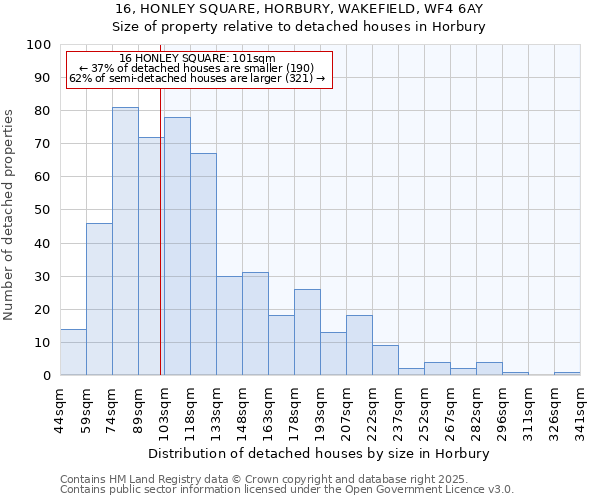 16, HONLEY SQUARE, HORBURY, WAKEFIELD, WF4 6AY: Size of property relative to detached houses in Horbury