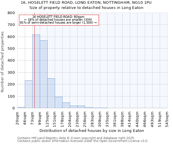 16, HOSELETT FIELD ROAD, LONG EATON, NOTTINGHAM, NG10 1PU: Size of property relative to detached houses in Long Eaton