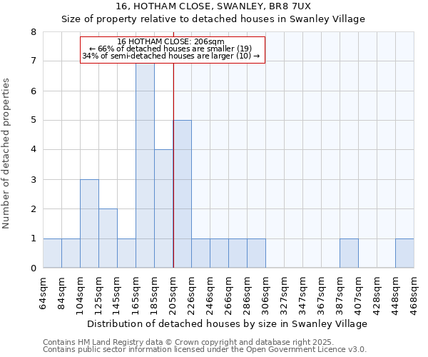 16, HOTHAM CLOSE, SWANLEY, BR8 7UX: Size of property relative to detached houses in Swanley Village